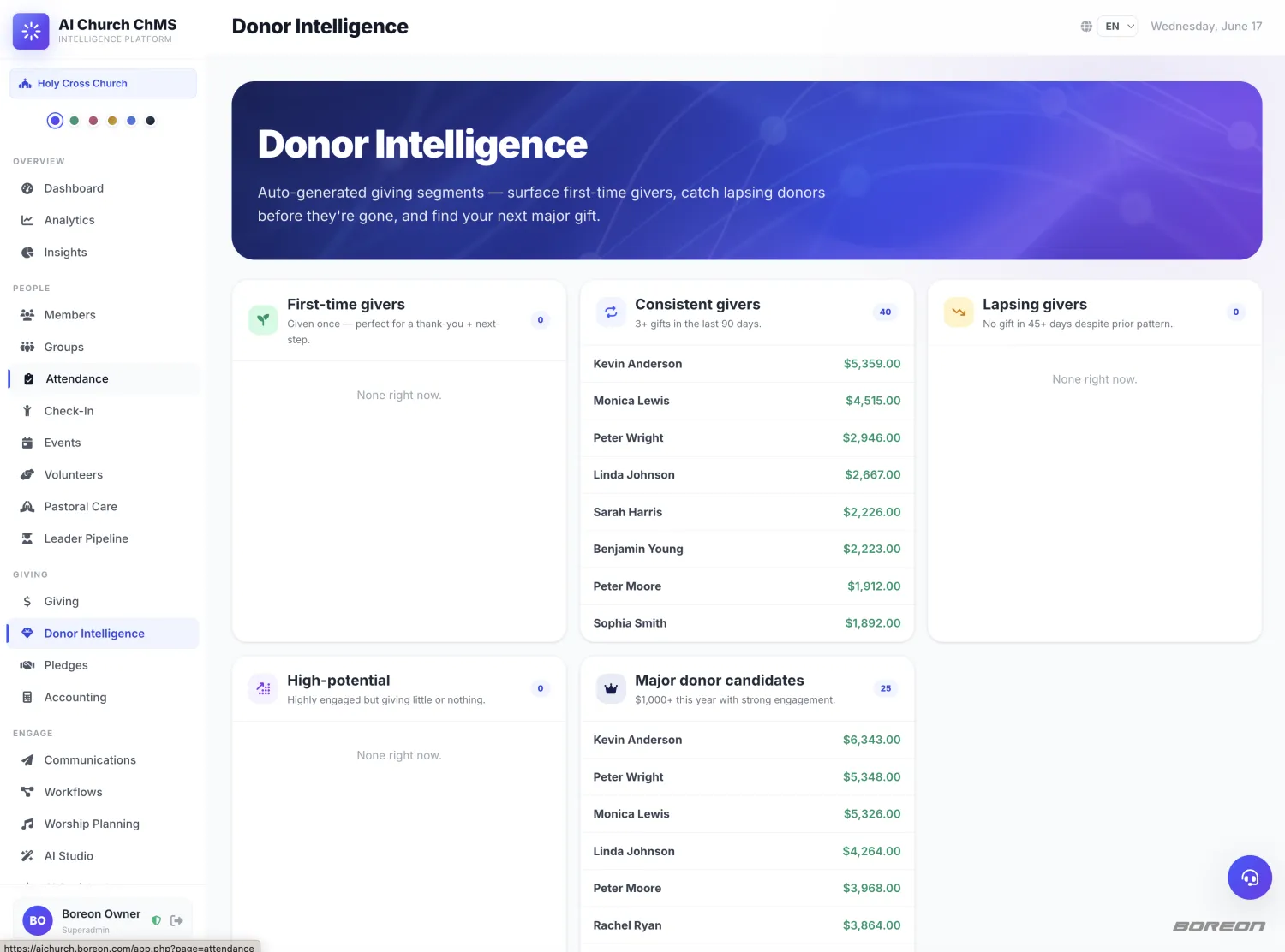 Donor Intelligence screenshot